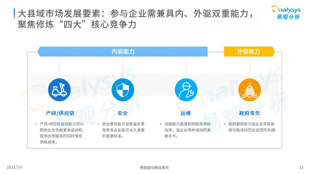 易观：2021年中国大县域共享电单车市场洞察(图13)