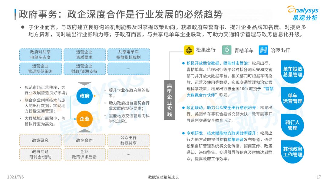 易观：2021年中国大县域共享电单车市场洞察(图17)