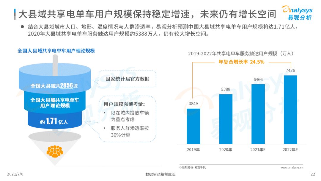 易观：2021年中国大县域共享电单车市场洞察(图22)