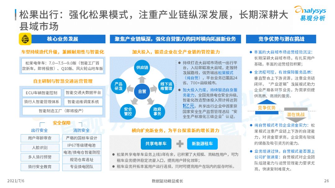 易观：2021年中国大县域共享电单车市场洞察(图26)