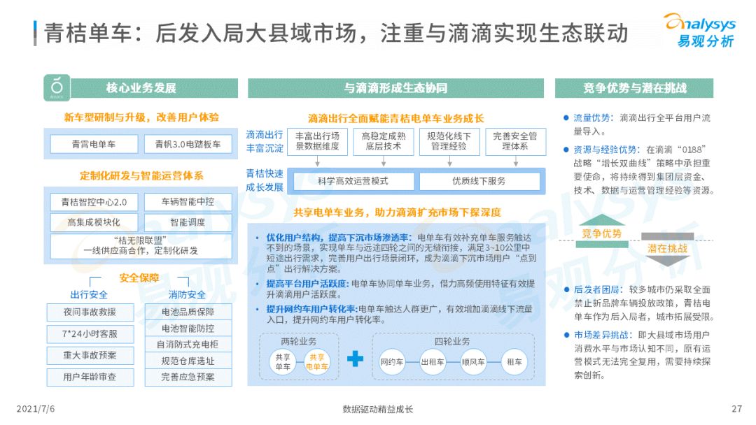 易观：2021年中国大县域共享电单车市场洞察(图27)