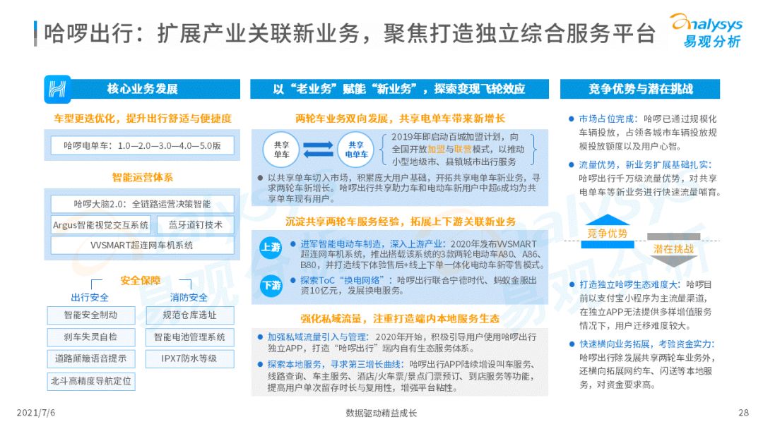 易观：2021年中国大县域共享电单车市场洞察(图28)