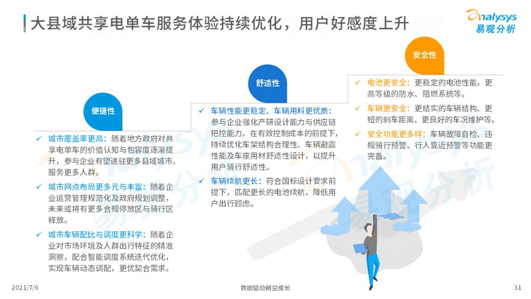 易观：2021年中国大县域共享电单车市场洞察(图31)