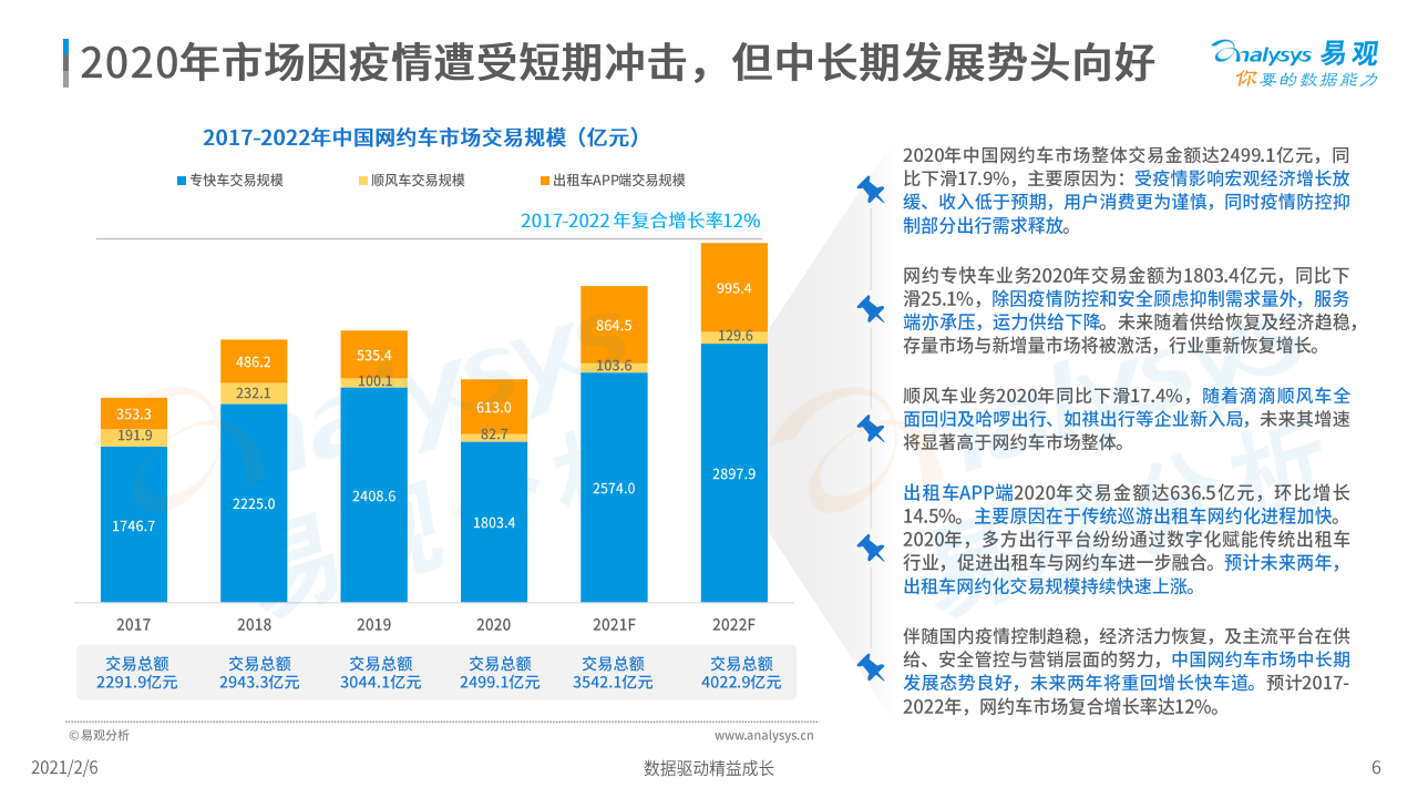 易观：2020年中国网约车市场洞察（附下载）(图6)