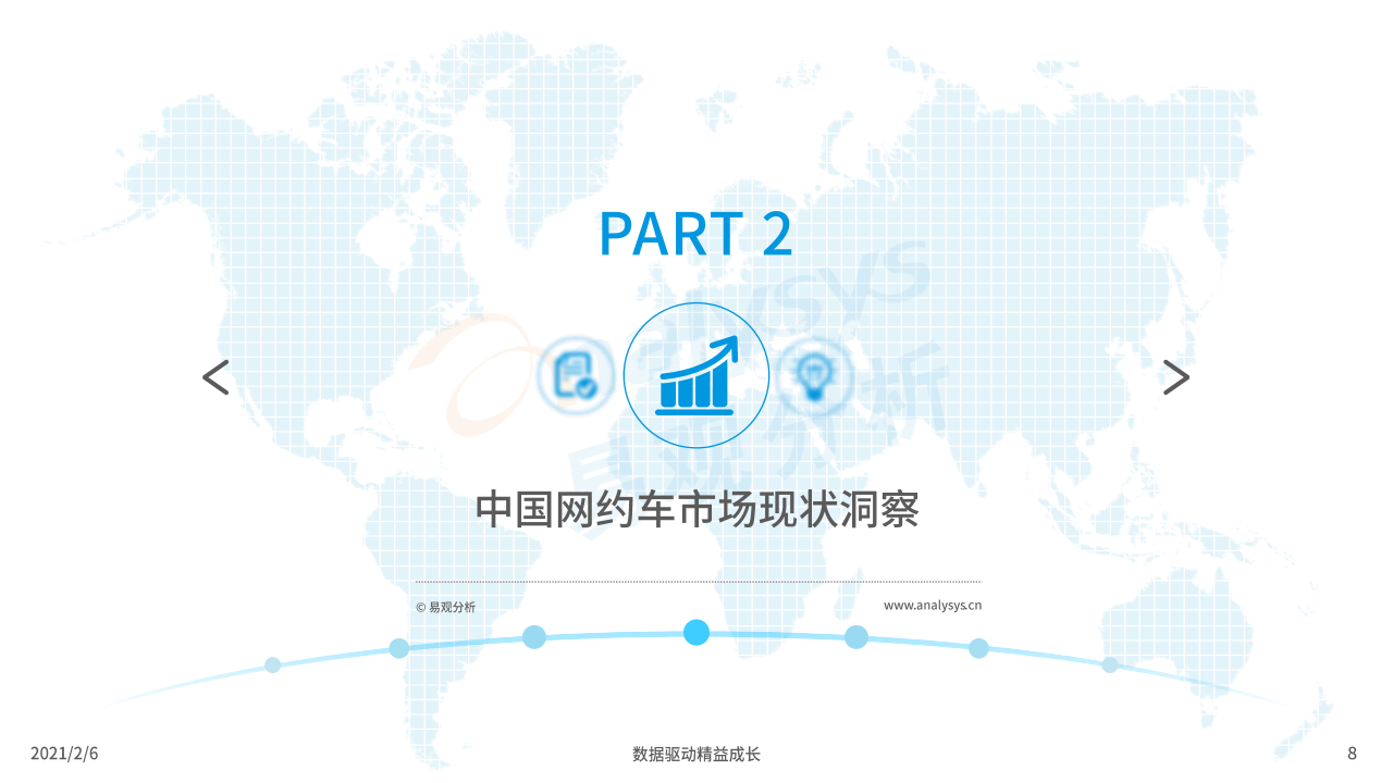 易观：2020年中国网约车市场洞察（附下载）(图8)