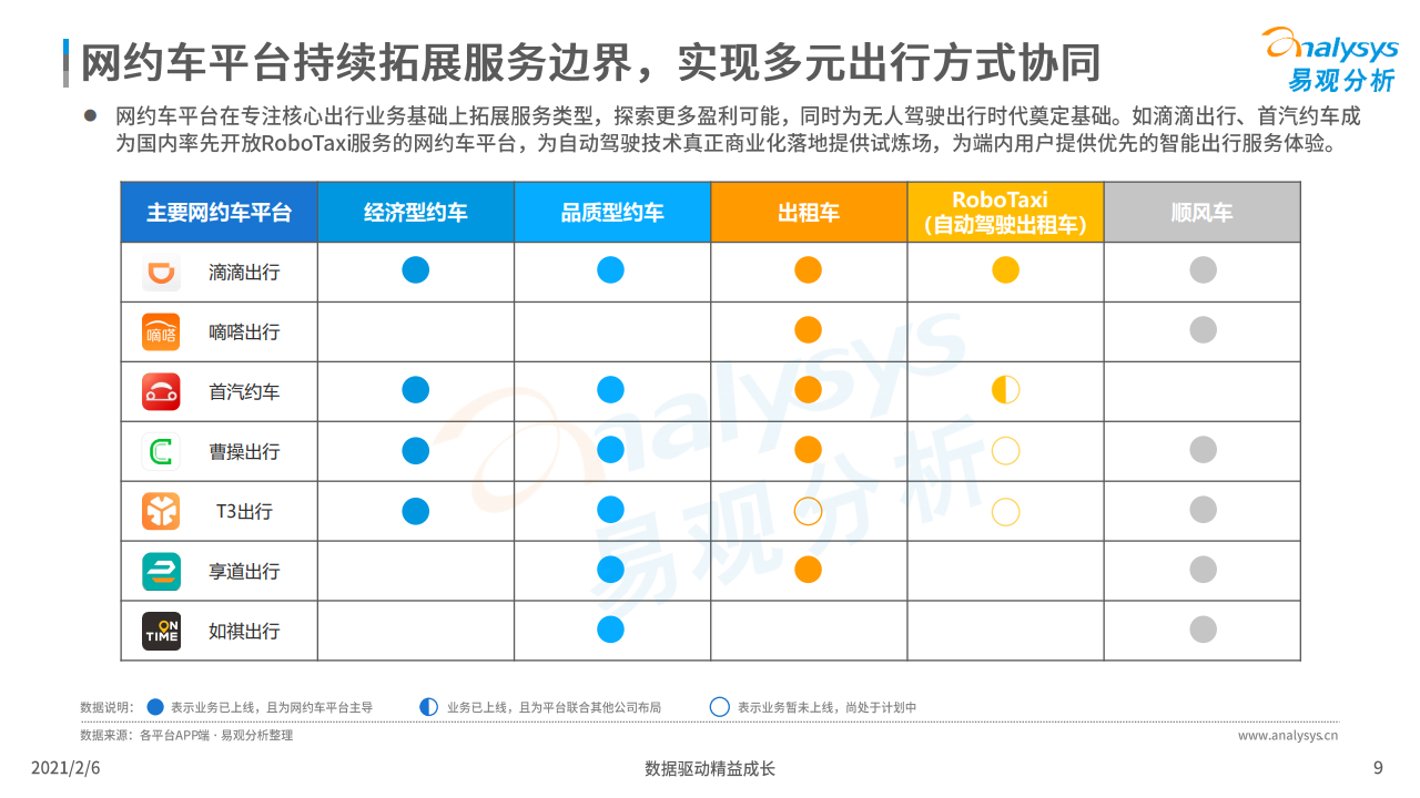 易观：2020年中国网约车市场洞察（附下载）(图9)
