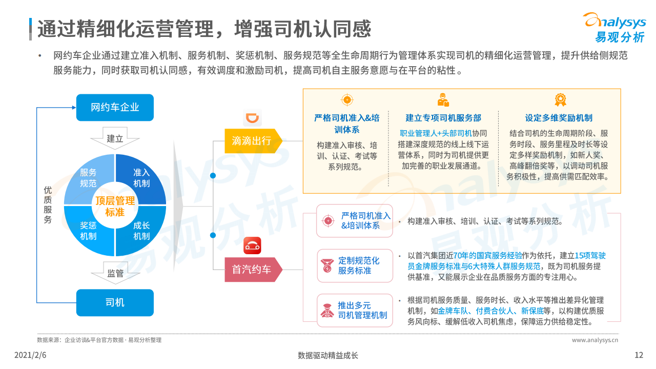 易观：2020年中国网约车市场洞察（附下载）(图12)