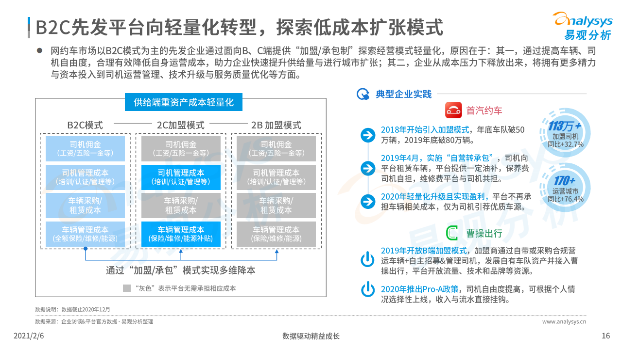 易观：2020年中国网约车市场洞察（附下载）(图16)