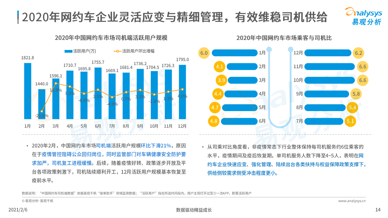 易观：2020年中国网约车市场洞察（附下载）(图14)