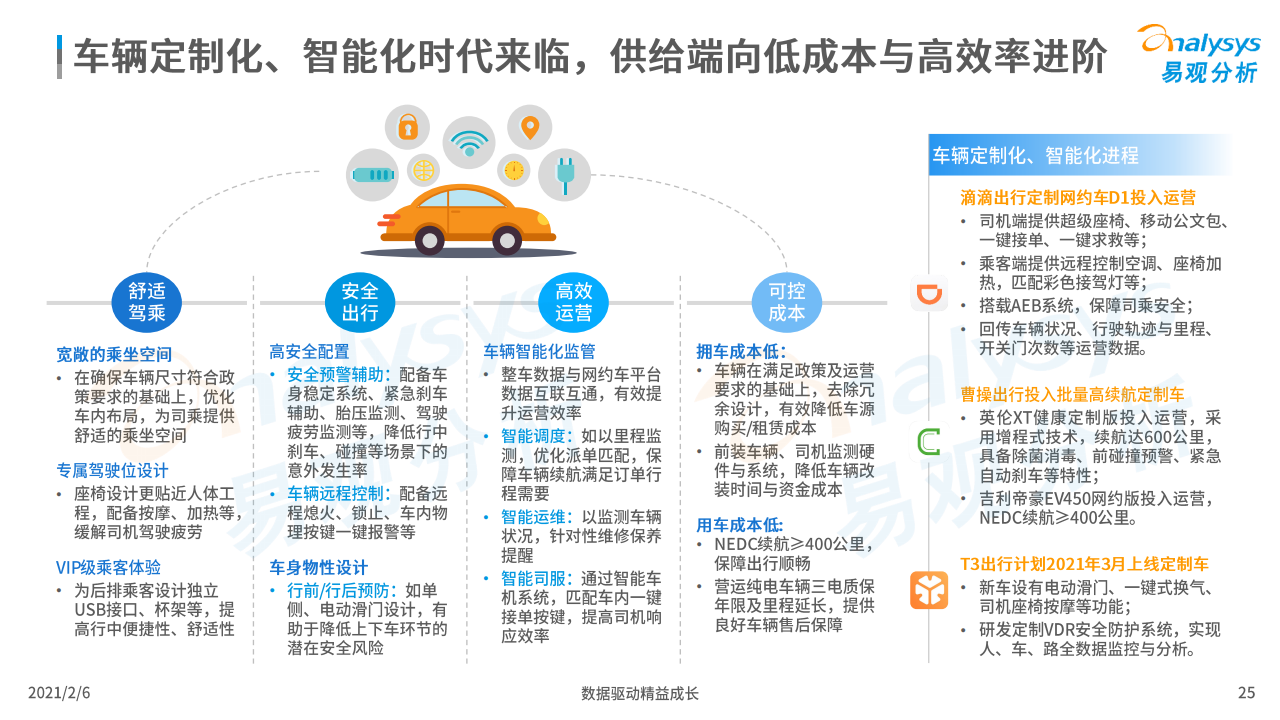 易观：2020年中国网约车市场洞察（附下载）(图25)