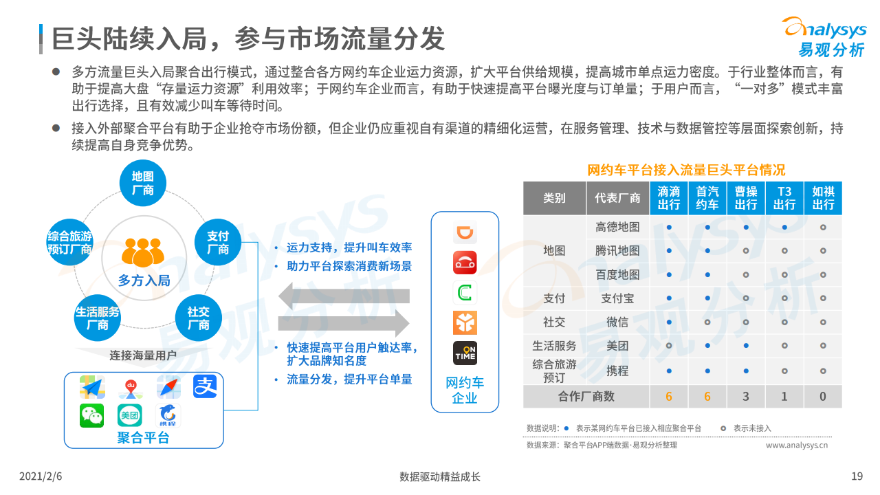 易观：2020年中国网约车市场洞察（附下载）(图19)