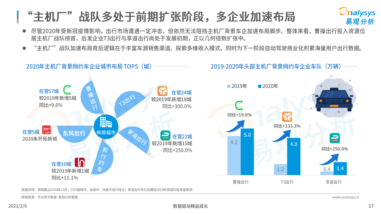 易观：2020年中国网约车市场洞察（附下载）(图17)