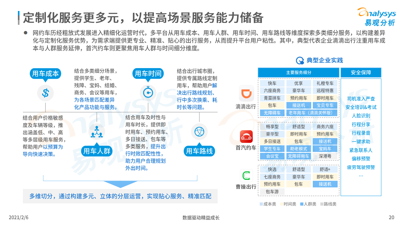易观：2020年中国网约车市场洞察（附下载）(图20)