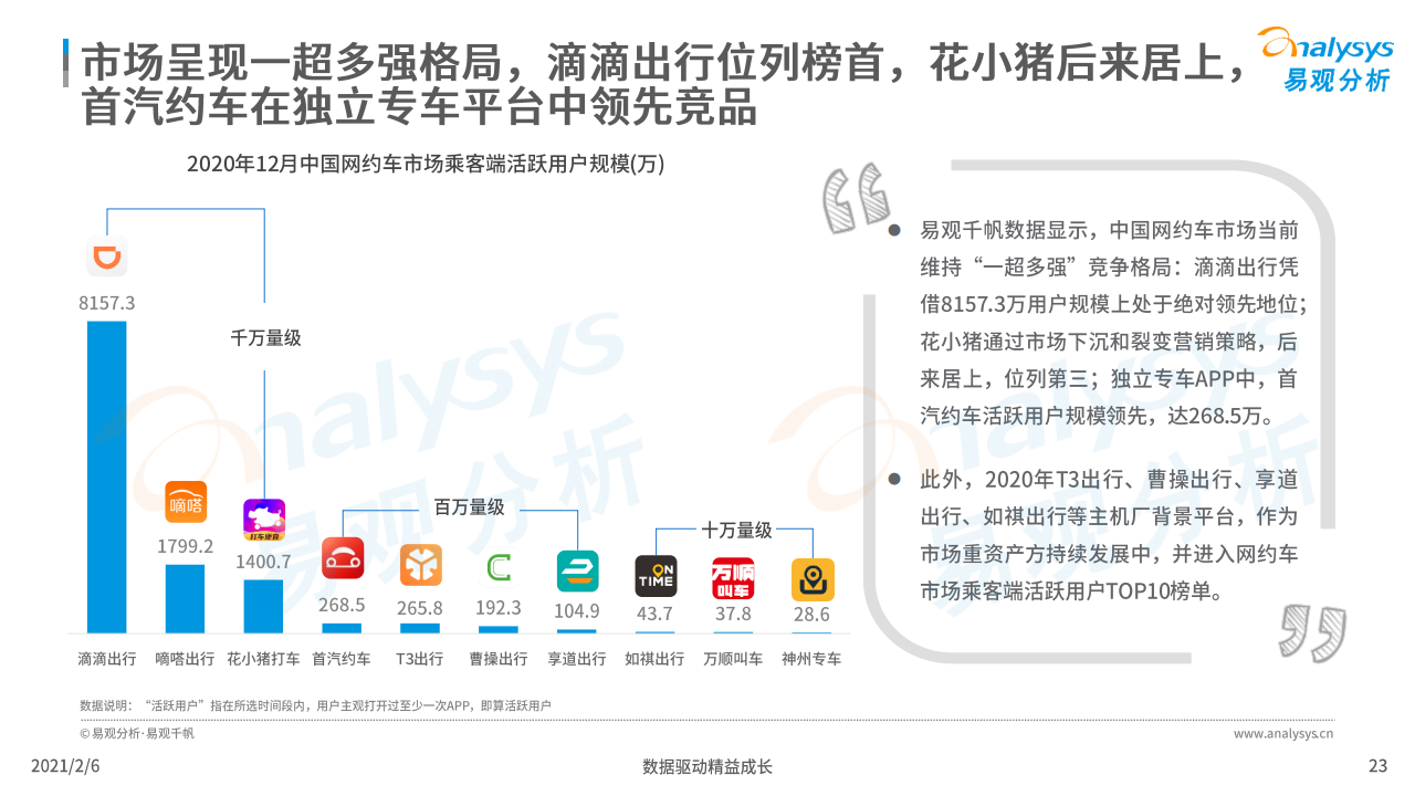易观：2020年中国网约车市场洞察（附下载）(图23)