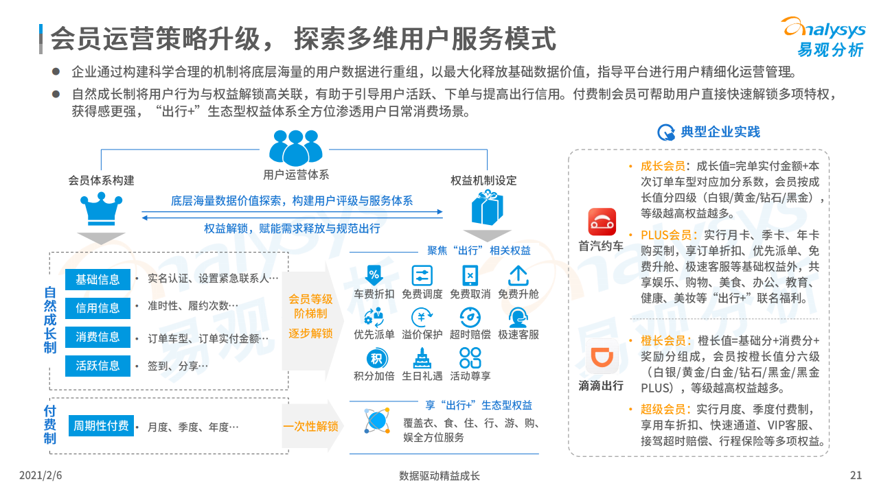 易观：2020年中国网约车市场洞察（附下载）(图21)