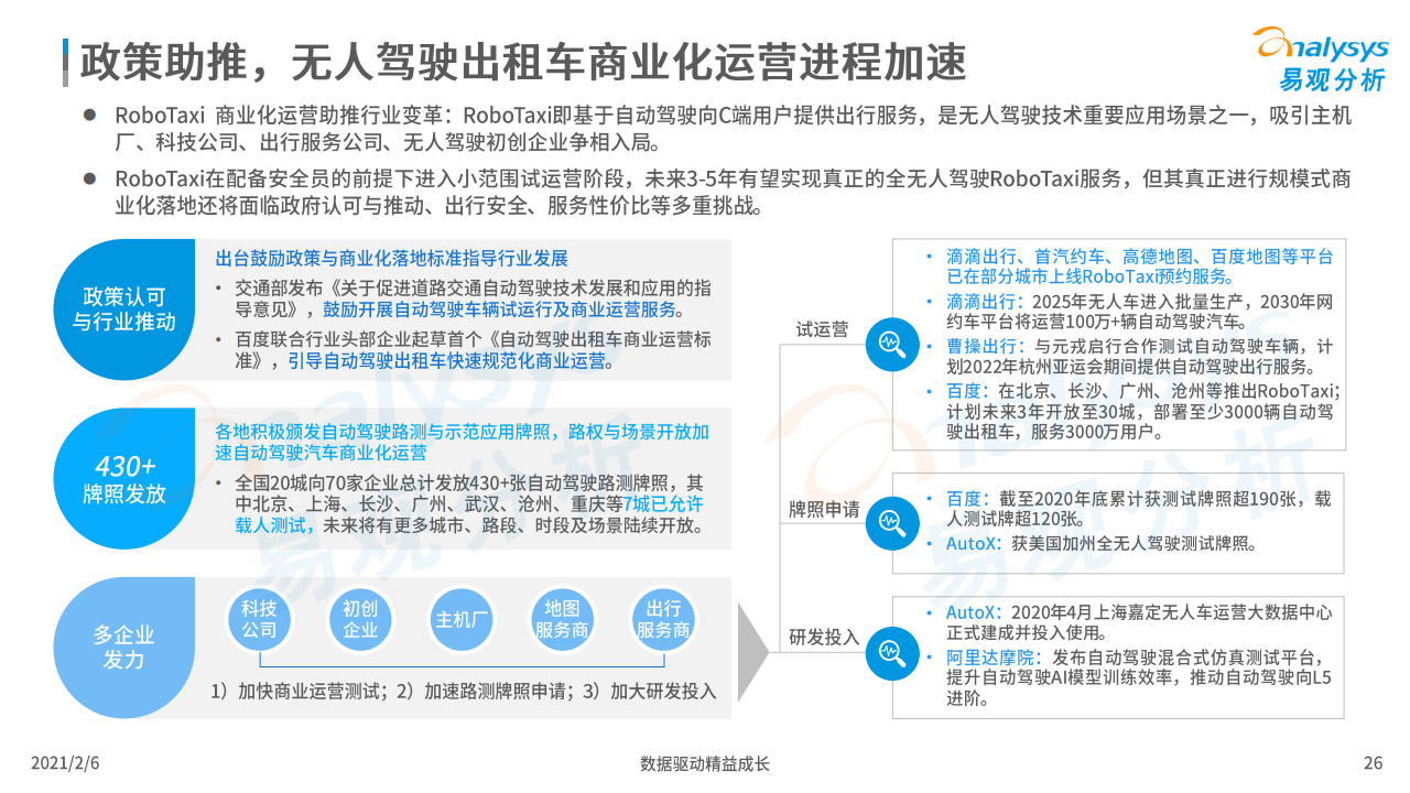 易观：2020年中国网约车市场洞察（附下载）(图26)