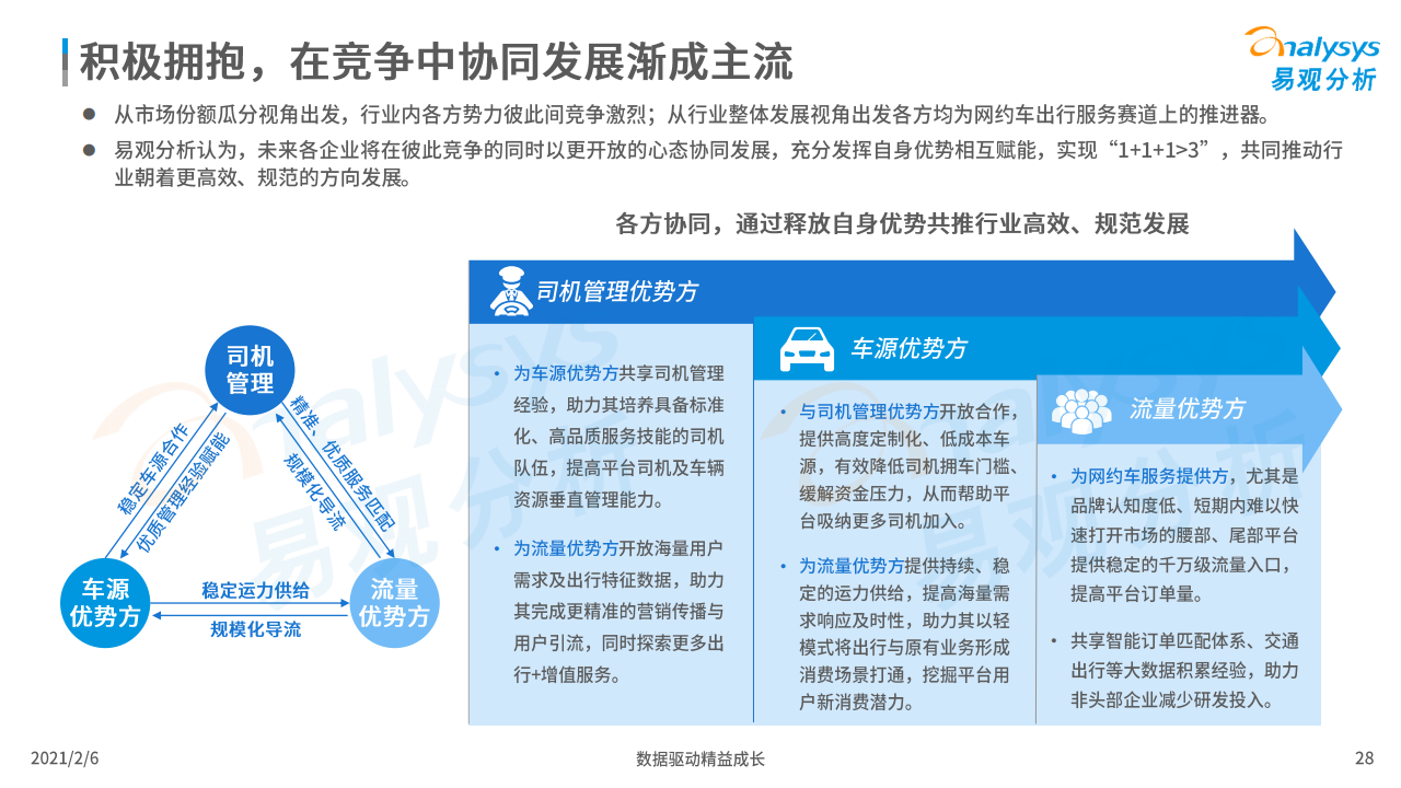 易观：2020年中国网约车市场洞察（附下载）(图28)