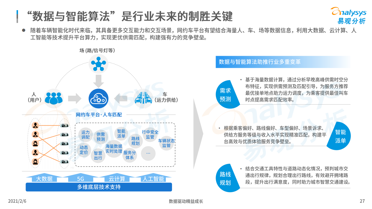 易观：2020年中国网约车市场洞察（附下载）(图27)