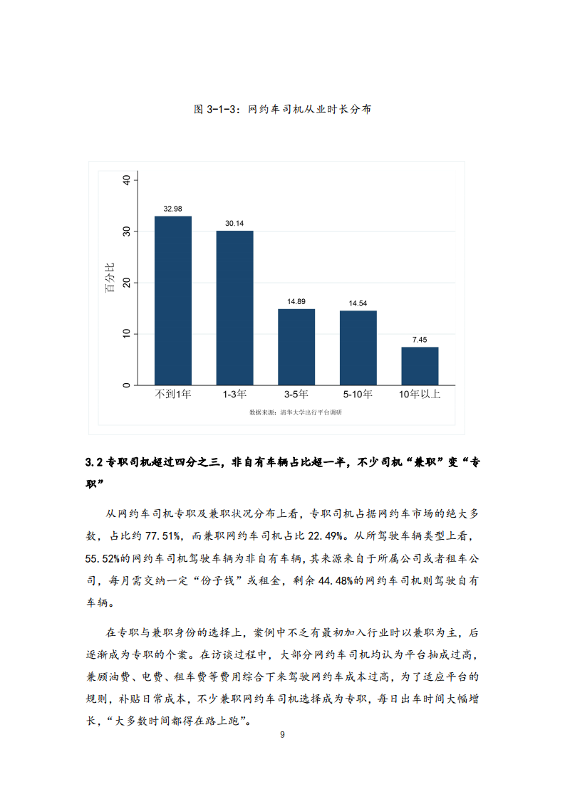 清华大学社科院：2021年中国一线城市出行平台调研报告(图9)