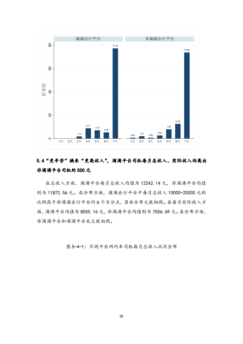 清华大学社科院：2021年中国一线城市出行平台调研报告(图36)