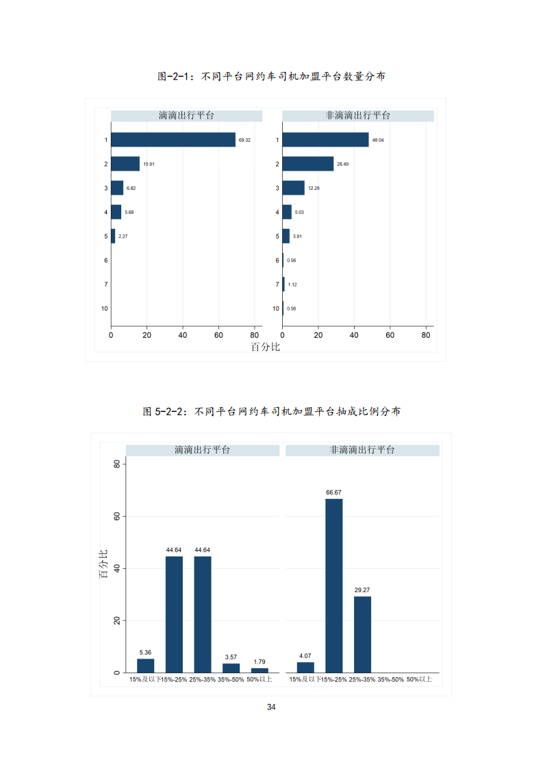 清华大学社科院：2021年中国一线城市出行平台调研报告(图34)