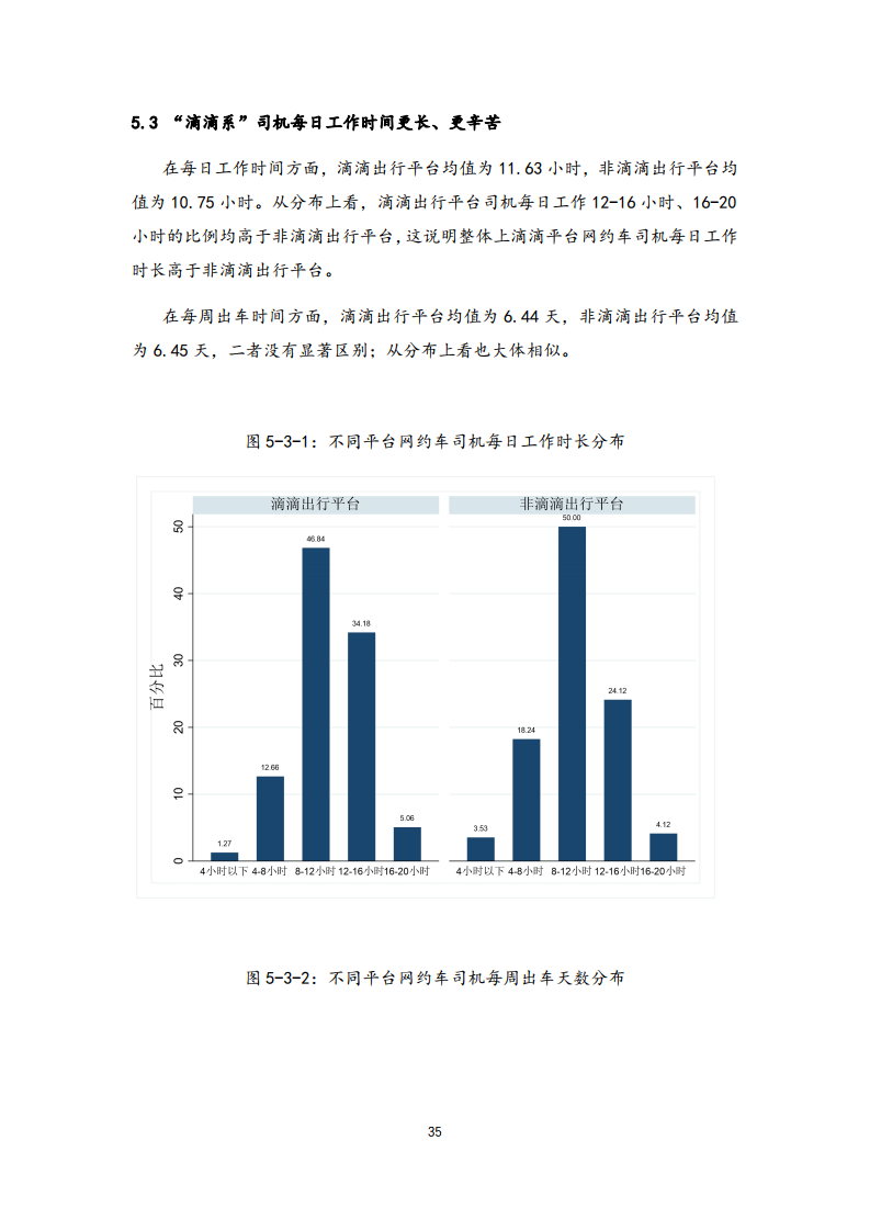 清华大学社科院：2021年中国一线城市出行平台调研报告(图35)