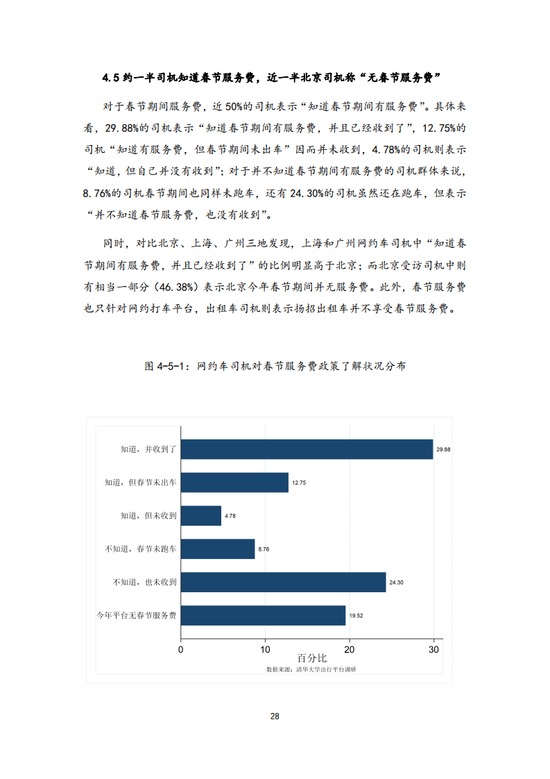 清华大学社科院：2021年中国一线城市出行平台调研报告(图28)