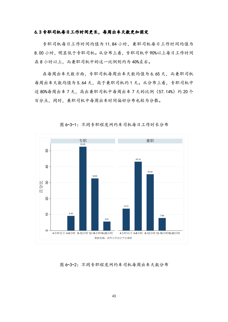 清华大学社科院：2021年中国一线城市出行平台调研报告(图43)