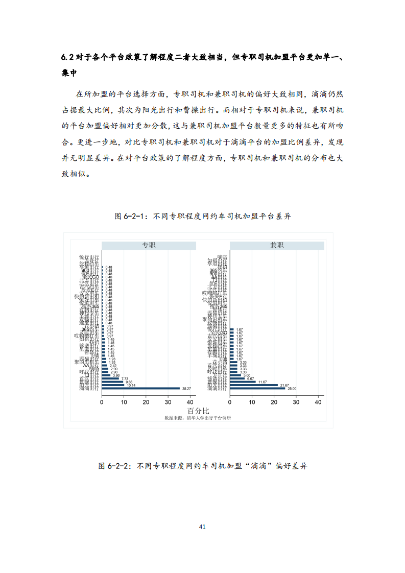 清华大学社科院：2021年中国一线城市出行平台调研报告(图41)