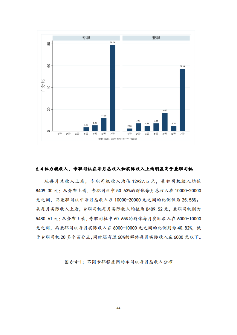 清华大学社科院：2021年中国一线城市出行平台调研报告(图44)