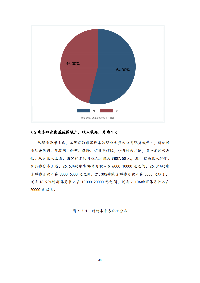 清华大学社科院：2021年中国一线城市出行平台调研报告(图48)