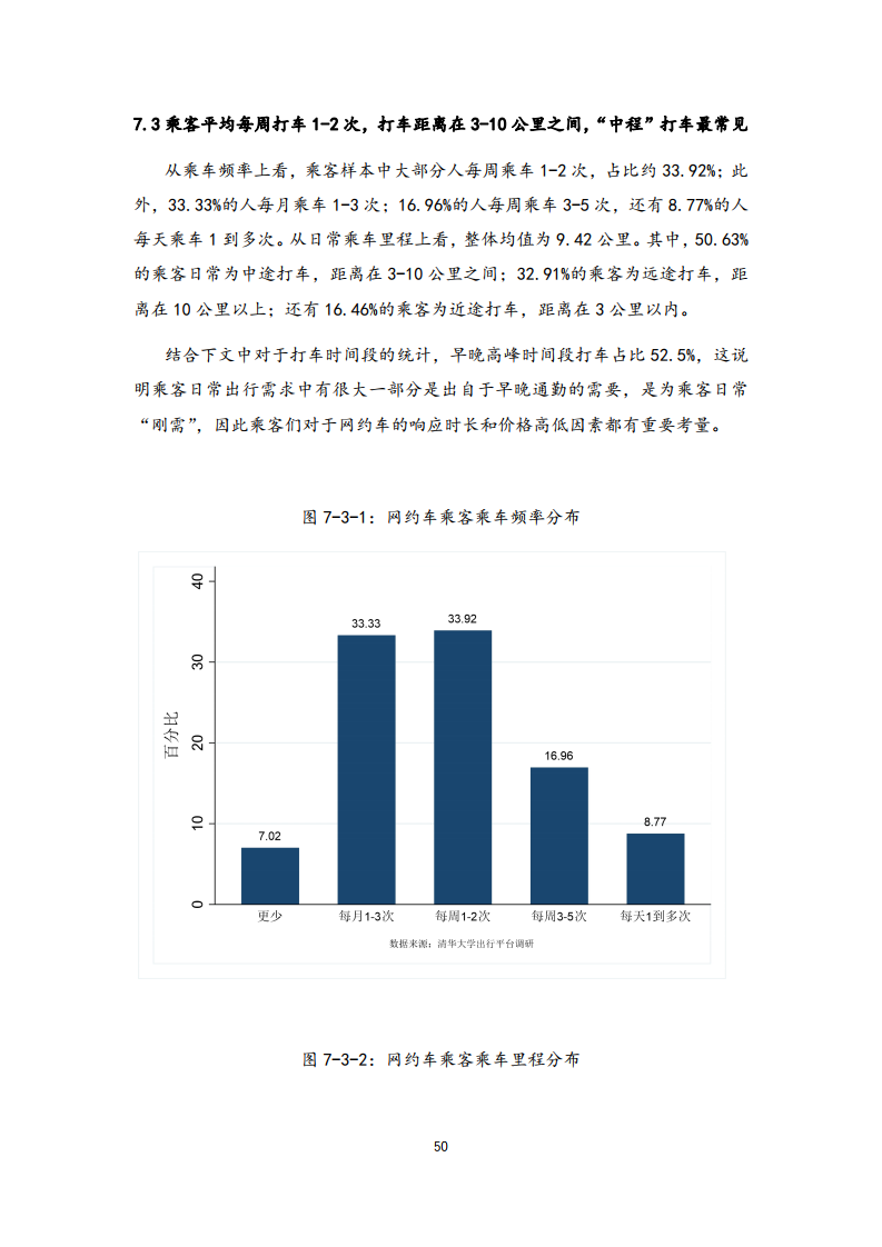 清华大学社科院：2021年中国一线城市出行平台调研报告(图50)