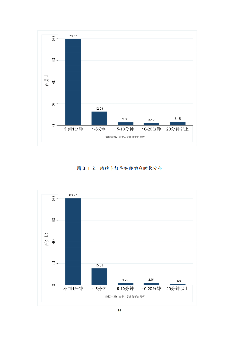 清华大学社科院：2021年中国一线城市出行平台调研报告(图56)