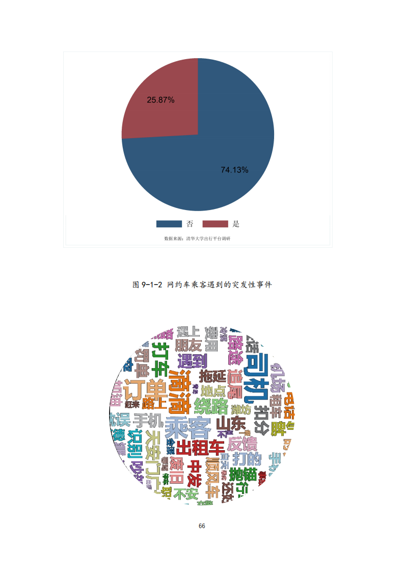清华大学社科院：2021年中国一线城市出行平台调研报告(图66)