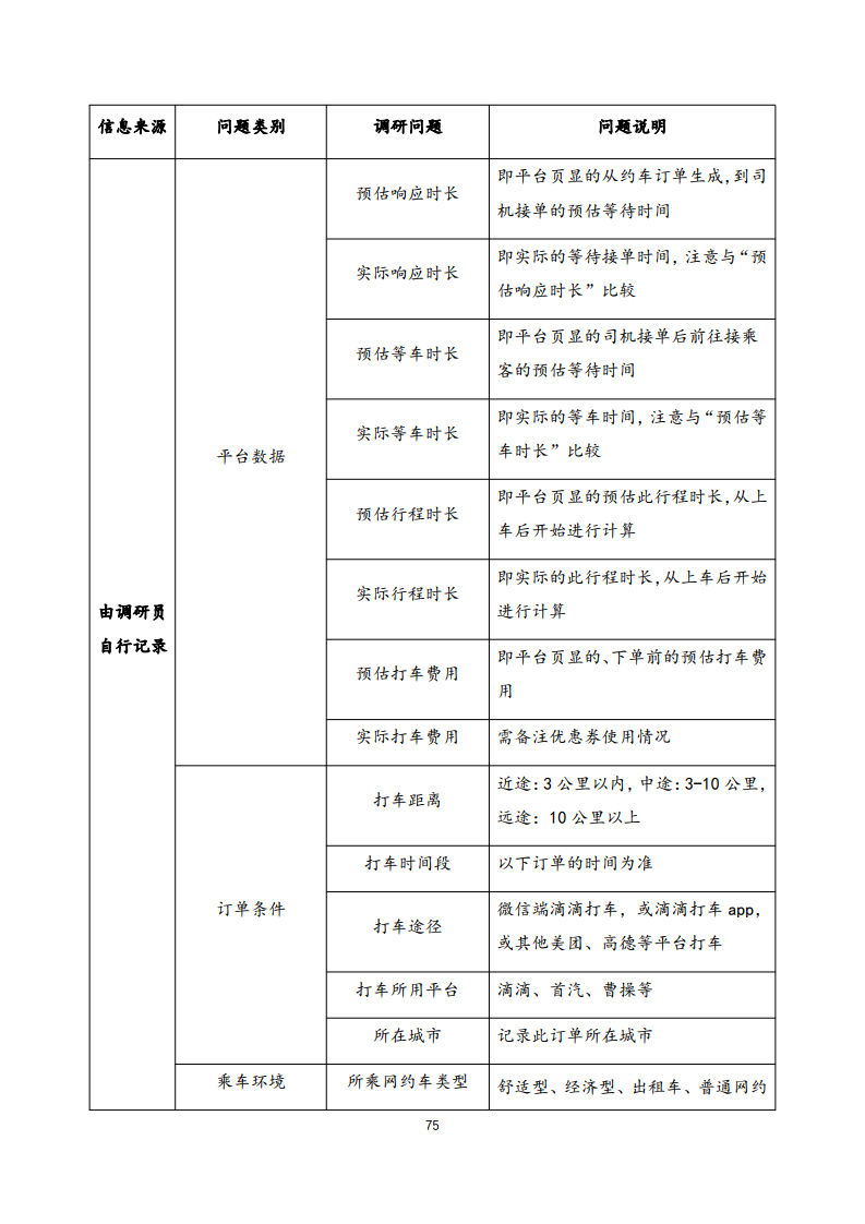 清华大学社科院：2021年中国一线城市出行平台调研报告(图75)