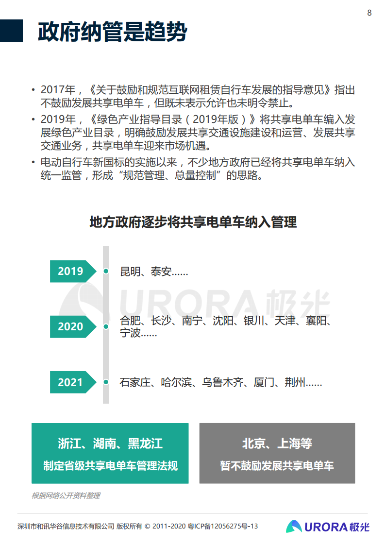 极光&#038;西安交通大学：2021年共享电单车社会价值报告（附下载）(图8)