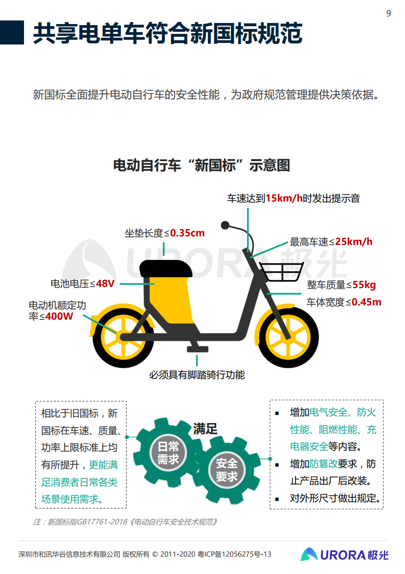 极光&#038;西安交通大学：2021年共享电单车社会价值报告（附下载）(图9)
