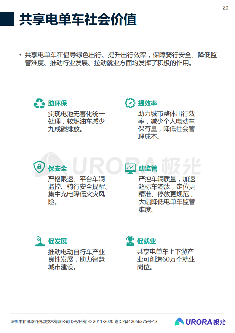 极光&#038;西安交通大学：2021年共享电单车社会价值报告（附下载）(图20)