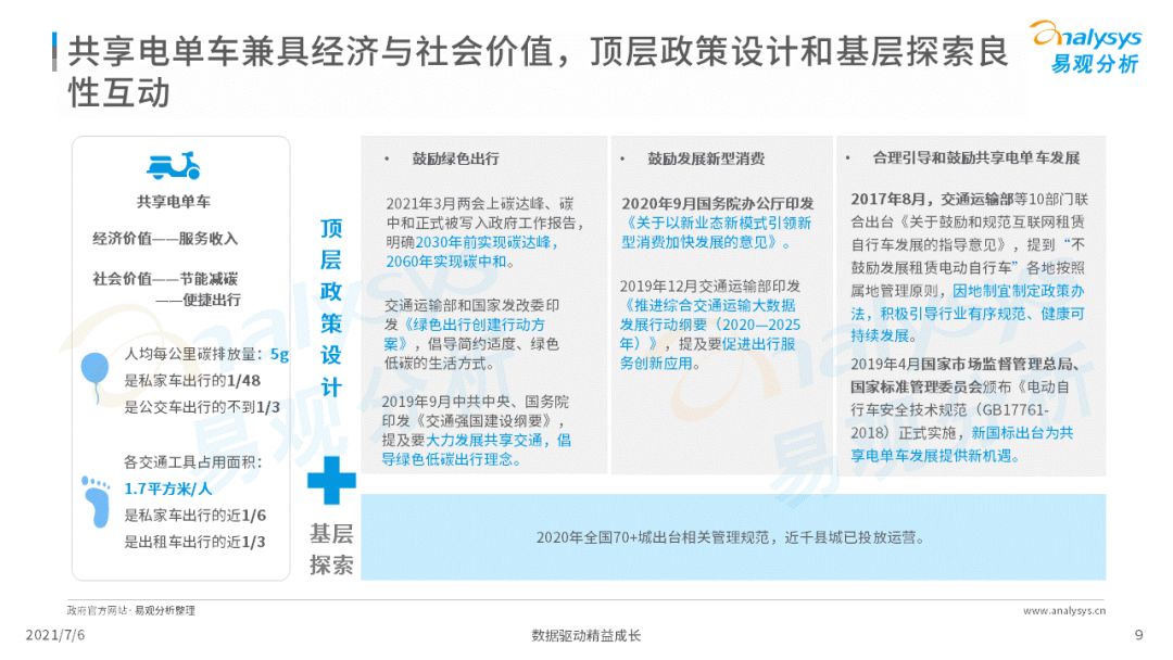易观：2021年中国大县域共享电单车市场洞察(图9)