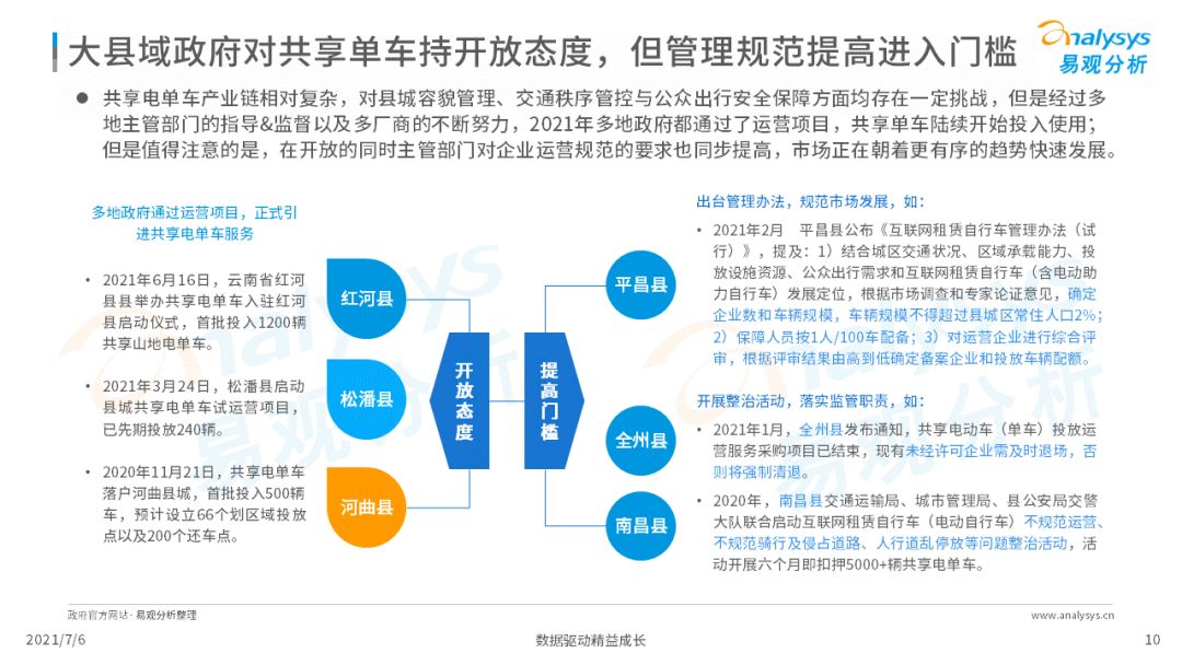 易观：2021年中国大县域共享电单车市场洞察(图10)
