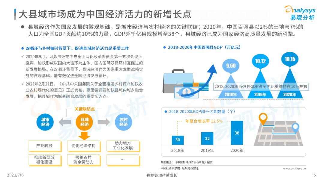 易观：2021年中国大县域共享电单车市场洞察(图5)