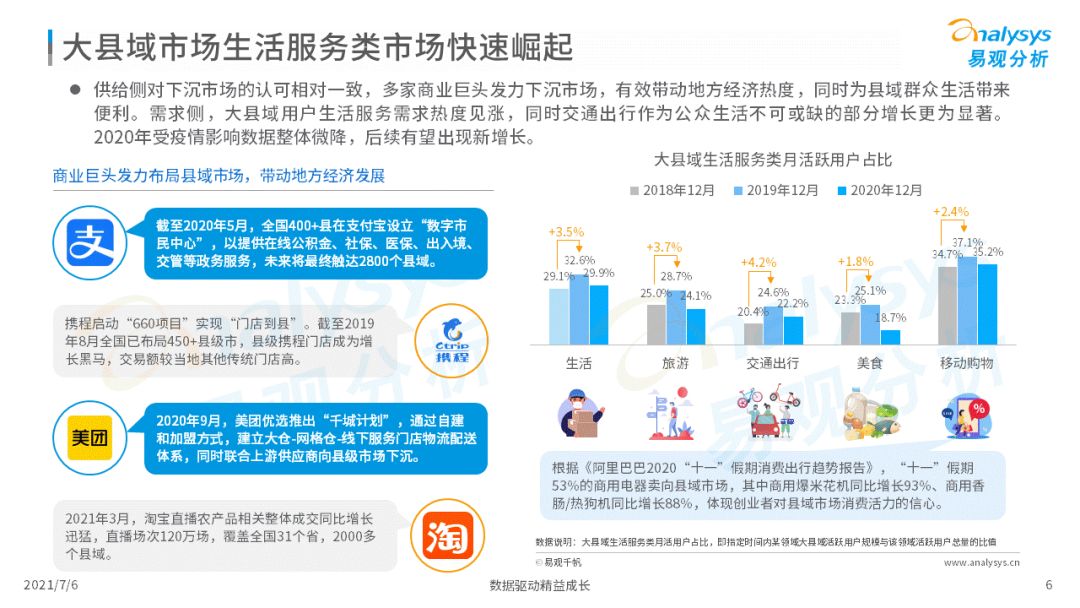 易观：2021年中国大县域共享电单车市场洞察(图6)