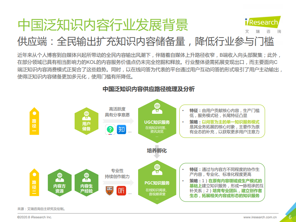 艾瑞咨询：2020年中国在线知识问答行业研究报告（附下载）(图6)