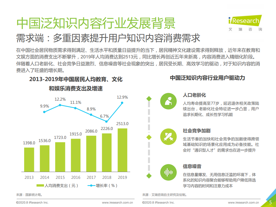艾瑞咨询：2020年中国在线知识问答行业研究报告（附下载）(图5)