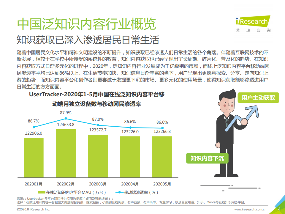 艾瑞咨询：2020年中国在线知识问答行业研究报告（附下载）(图4)
