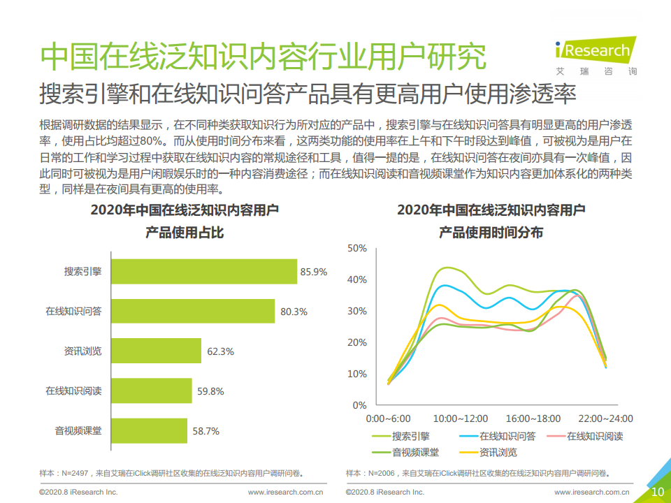 艾瑞咨询：2020年中国在线知识问答行业研究报告（附下载）(图10)