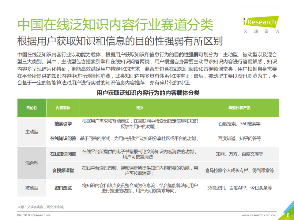 艾瑞咨询：2020年中国在线知识问答行业研究报告（附下载）(图8)
