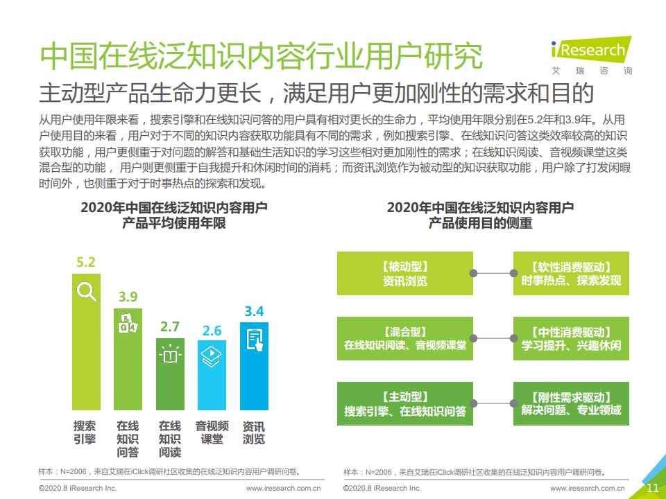 艾瑞咨询：2020年中国在线知识问答行业研究报告（附下载）(图11)