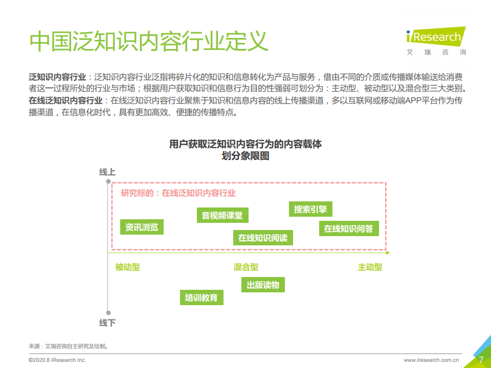 艾瑞咨询：2020年中国在线知识问答行业研究报告（附下载）(图7)