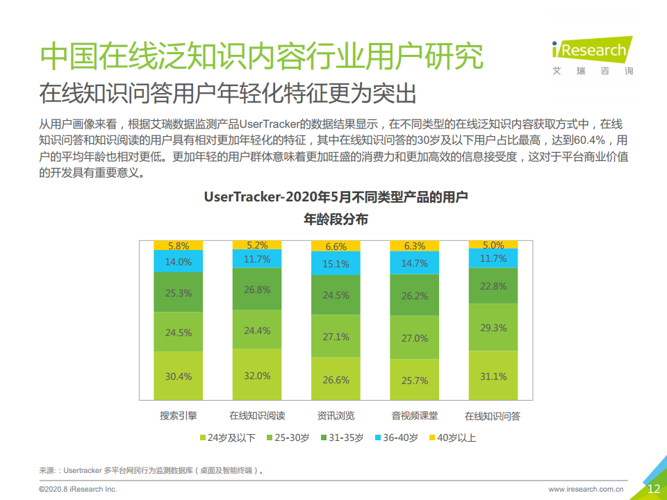 艾瑞咨询：2020年中国在线知识问答行业研究报告（附下载）(图12)
